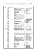 Предварительный просмотр 260 страницы Mitsubishi QD75M1 User Manual