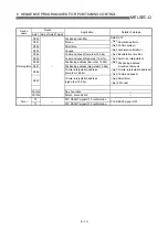 Предварительный просмотр 262 страницы Mitsubishi QD75M1 User Manual