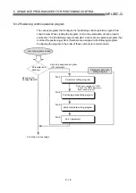 Предварительный просмотр 265 страницы Mitsubishi QD75M1 User Manual