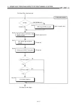 Предварительный просмотр 266 страницы Mitsubishi QD75M1 User Manual