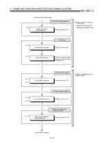 Предварительный просмотр 267 страницы Mitsubishi QD75M1 User Manual