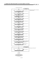 Предварительный просмотр 268 страницы Mitsubishi QD75M1 User Manual