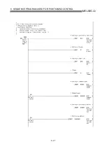 Предварительный просмотр 276 страницы Mitsubishi QD75M1 User Manual