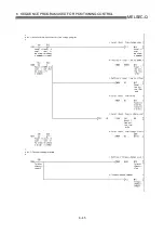 Предварительный просмотр 294 страницы Mitsubishi QD75M1 User Manual