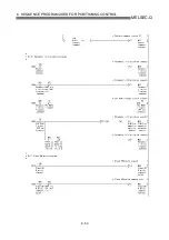 Предварительный просмотр 299 страницы Mitsubishi QD75M1 User Manual