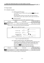 Предварительный просмотр 302 страницы Mitsubishi QD75M1 User Manual