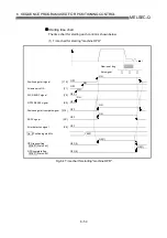 Предварительный просмотр 308 страницы Mitsubishi QD75M1 User Manual