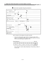 Предварительный просмотр 312 страницы Mitsubishi QD75M1 User Manual