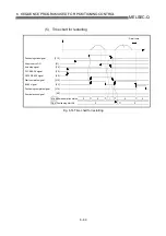 Предварительный просмотр 318 страницы Mitsubishi QD75M1 User Manual