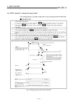 Предварительный просмотр 345 страницы Mitsubishi QD75M1 User Manual