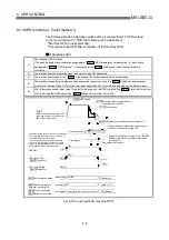 Предварительный просмотр 347 страницы Mitsubishi QD75M1 User Manual