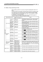 Предварительный просмотр 355 страницы Mitsubishi QD75M1 User Manual