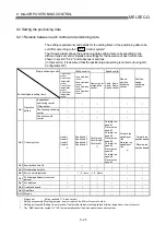 Предварительный просмотр 378 страницы Mitsubishi QD75M1 User Manual