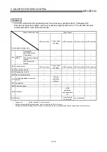 Предварительный просмотр 379 страницы Mitsubishi QD75M1 User Manual