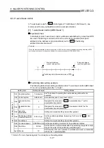 Предварительный просмотр 380 страницы Mitsubishi QD75M1 User Manual