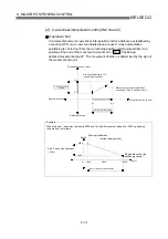 Предварительный просмотр 384 страницы Mitsubishi QD75M1 User Manual