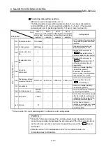 Предварительный просмотр 393 страницы Mitsubishi QD75M1 User Manual