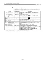 Предварительный просмотр 397 страницы Mitsubishi QD75M1 User Manual