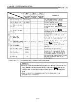 Предварительный просмотр 403 страницы Mitsubishi QD75M1 User Manual