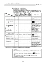 Предварительный просмотр 405 страницы Mitsubishi QD75M1 User Manual