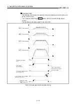 Предварительный просмотр 431 страницы Mitsubishi QD75M1 User Manual