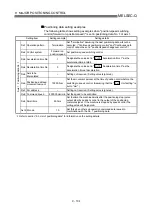 Предварительный просмотр 457 страницы Mitsubishi QD75M1 User Manual