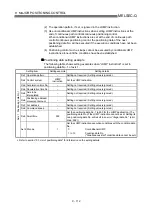 Предварительный просмотр 465 страницы Mitsubishi QD75M1 User Manual