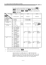 Предварительный просмотр 484 страницы Mitsubishi QD75M1 User Manual