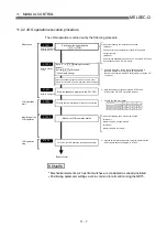 Предварительный просмотр 500 страницы Mitsubishi QD75M1 User Manual