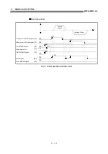 Предварительный просмотр 504 страницы Mitsubishi QD75M1 User Manual