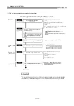 Предварительный просмотр 513 страницы Mitsubishi QD75M1 User Manual