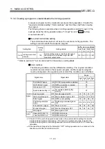 Предварительный просмотр 515 страницы Mitsubishi QD75M1 User Manual