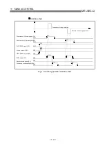 Предварительный просмотр 516 страницы Mitsubishi QD75M1 User Manual