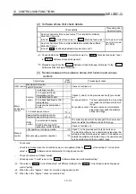 Предварительный просмотр 560 страницы Mitsubishi QD75M1 User Manual