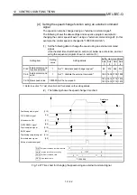 Предварительный просмотр 571 страницы Mitsubishi QD75M1 User Manual