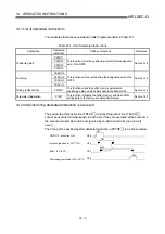 Предварительный просмотр 631 страницы Mitsubishi QD75M1 User Manual