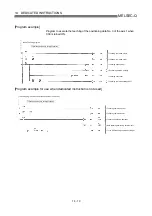 Предварительный просмотр 639 страницы Mitsubishi QD75M1 User Manual