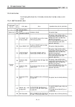 Предварительный просмотр 653 страницы Mitsubishi QD75M1 User Manual