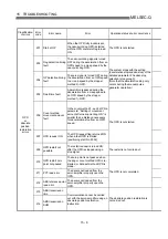 Предварительный просмотр 655 страницы Mitsubishi QD75M1 User Manual