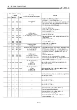 Предварительный просмотр 656 страницы Mitsubishi QD75M1 User Manual