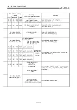 Предварительный просмотр 658 страницы Mitsubishi QD75M1 User Manual