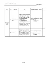 Предварительный просмотр 659 страницы Mitsubishi QD75M1 User Manual