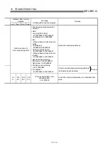 Предварительный просмотр 660 страницы Mitsubishi QD75M1 User Manual