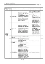 Предварительный просмотр 661 страницы Mitsubishi QD75M1 User Manual