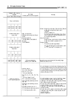 Предварительный просмотр 662 страницы Mitsubishi QD75M1 User Manual