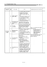 Предварительный просмотр 663 страницы Mitsubishi QD75M1 User Manual