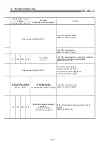 Предварительный просмотр 664 страницы Mitsubishi QD75M1 User Manual