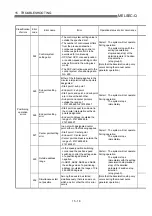 Предварительный просмотр 665 страницы Mitsubishi QD75M1 User Manual