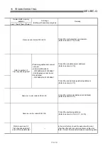 Предварительный просмотр 666 страницы Mitsubishi QD75M1 User Manual