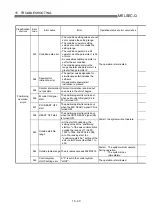 Предварительный просмотр 667 страницы Mitsubishi QD75M1 User Manual